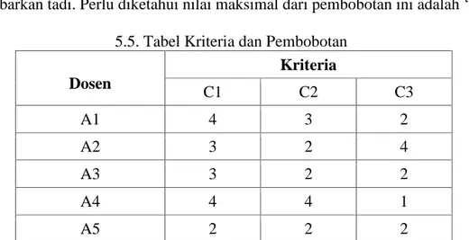 Table 5.4 Kriteria Penelitian