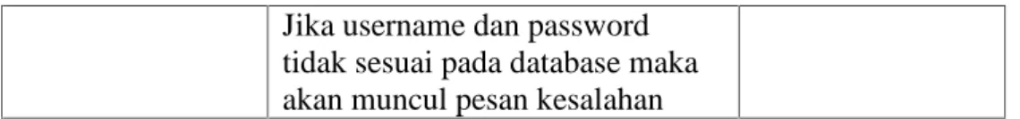 Gambar 5.2. Halaman Menu