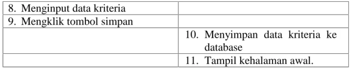 Tabel 4.6. Skenario Usecase Matriks Pembobotan