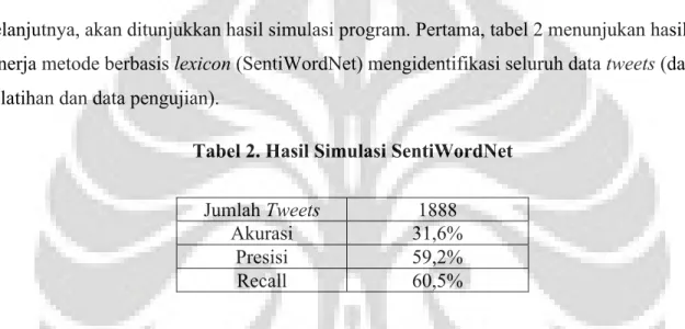 Tabel 2. Hasil Simulasi SentiWordNet 