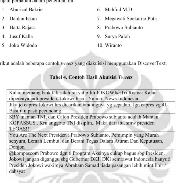 Tabel 4. Contoh Hasil Akuisisi Tweets 