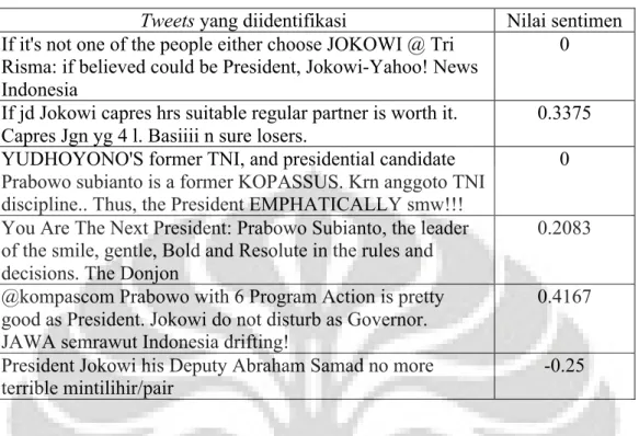 Tabel 6. Contoh Hasil Identifikasi Nilai Sentimen 