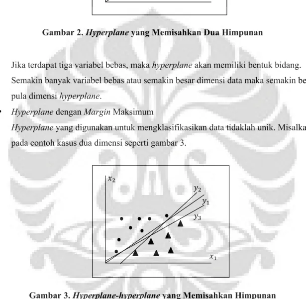 Gambar 2. Hyperplane yang Memisahkan Dua Himpunan 