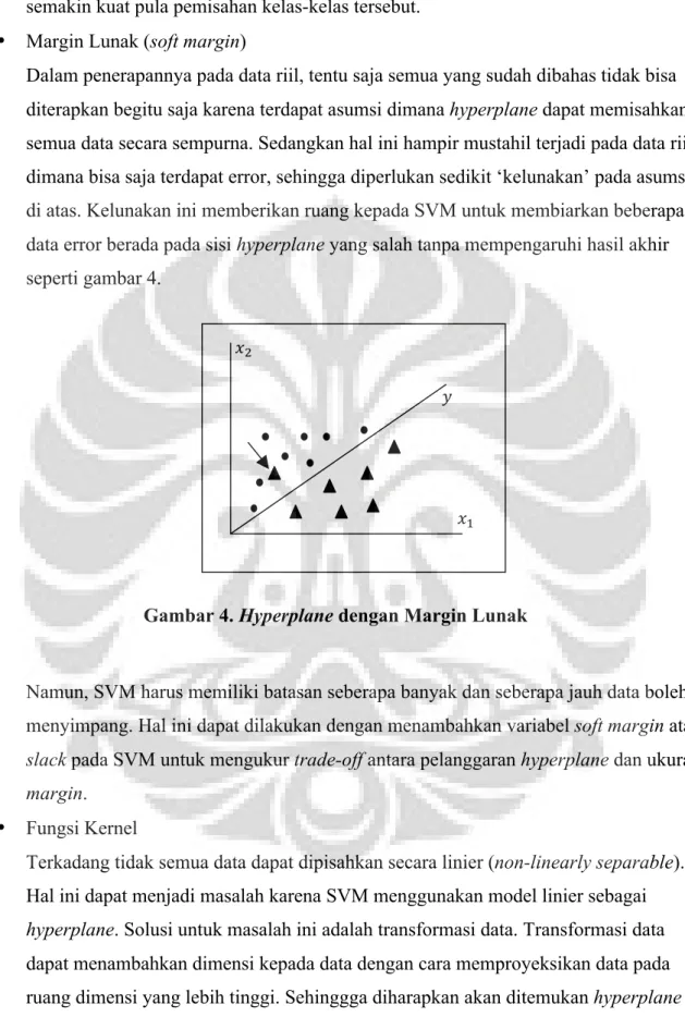 Gambar 4. Hyperplane dengan Margin Lunak 