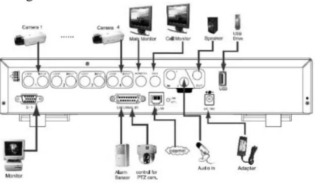 Diagram sistem kamera surveillance dapat dilihat  pada gambar 1. 
