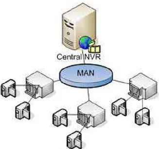 Gambar 2.2 Metropolitan Area Network 