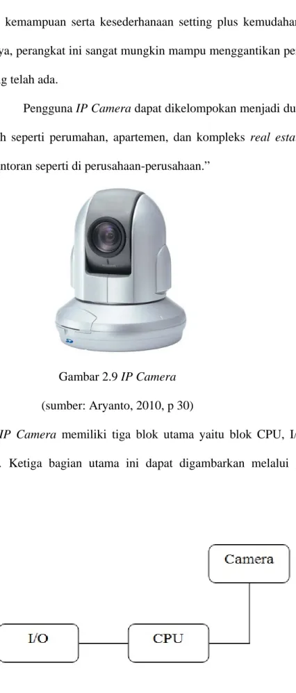 Gambar 2.9 IP Camera  (sumber: Aryanto, 2010, p 30) 