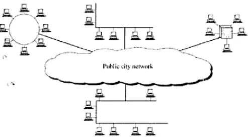 Gambar 1.2 Metropolitan Area Network (MAN)  C. Wide Area Network (WAN) 