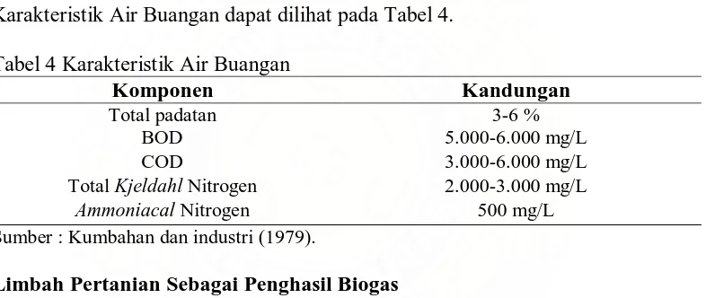 Tabel 3. Karakteristik kotoran sapi Komponen 