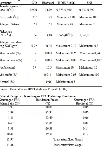 Tabel 4. Perbandingan  Karakteristik SJO dan Biodiesel Jarak Pagar Dengan Beberapa Standar Mutu Parameter                   SJO       Biodiesel     E DIN 51606      SNI 
