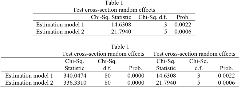 Table 1 Test cross-section random effects