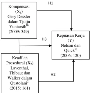 Gambar Paradigma Penelitian 