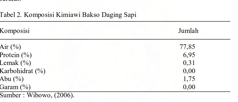 Tabel 2. Komposisi Kimiawi Bakso Daging Sapi 
