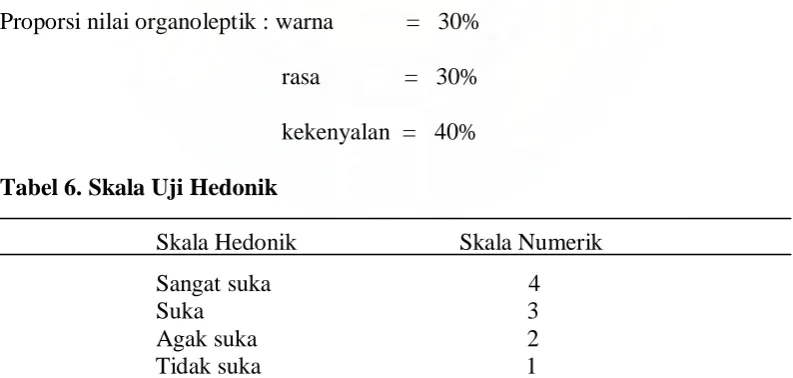 Tabel 6. Skala Uji Hedonik  
