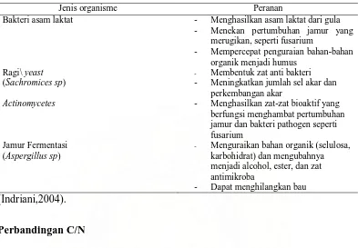 Tabel 2. Jenis mikroorganisme yang terdapat dalam kultur EM4 serta peranannya 