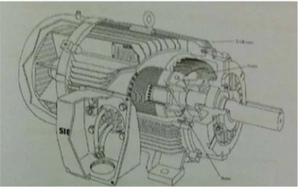 Gambar 2.2. Kontruksi Electric Motor 