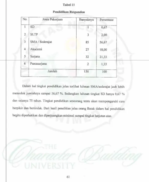 Tabel 11 Pendidikan Responden 