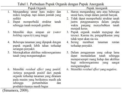 Tabel 1. Perbedaan Pupuk Organik dengan Pupuk Anorganik Pupuk Organik Pupuk Anorganik 