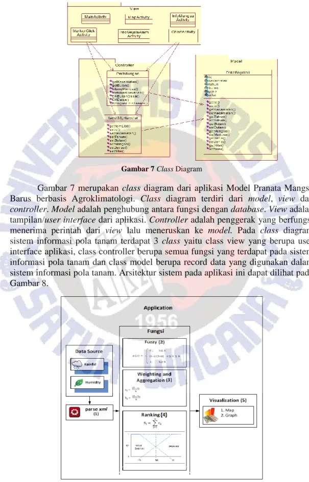 Gambar  7  merupakan  class  diagram  dari  aplikasi  Model  Pranata  Mangsa  Barus  berbasis  Agroklimatologi