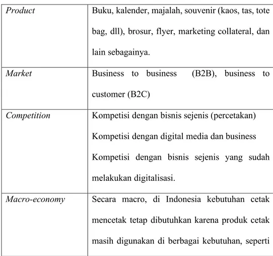 Tabel 1 Industry Characteristic PT Citra Kreasindo Mandiri 