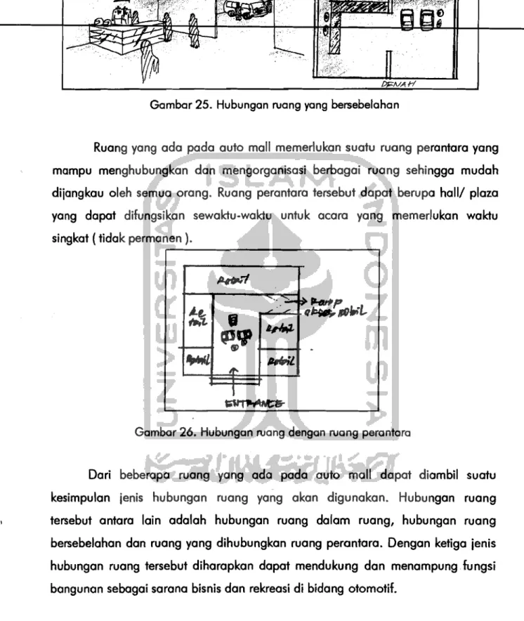 Gambar 26.  Hubungan ruang  dengan  ruang  perantara 