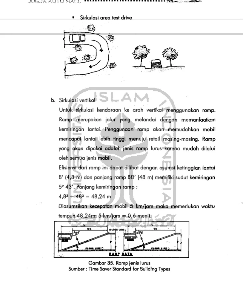 Gambar 35.  Ramp  jenis lurus 