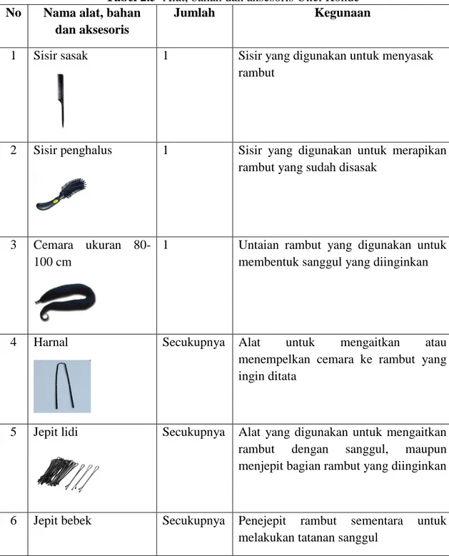 Tabel 2.5  Alat, bahan dan aksesoris Ukel Konde  No  Nama alat, bahan 