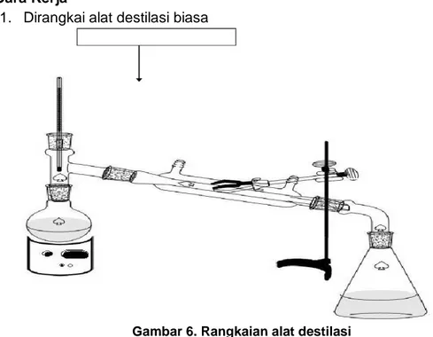 Gambar 6. Rangkaian alat destilasi 