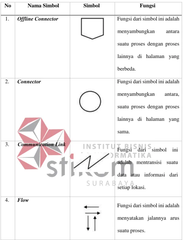 Tabel 3.2   Flow Direction Symbols