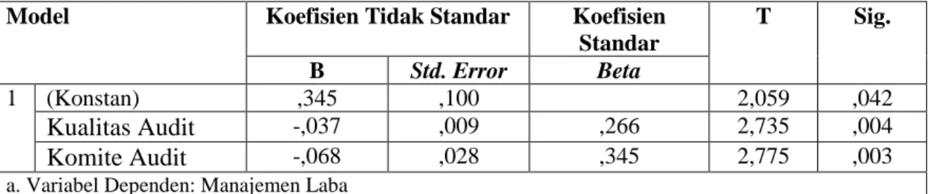 Tabel 2: Hasil Uji-t 