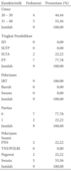 Tabel 1. Karakteristik Responden