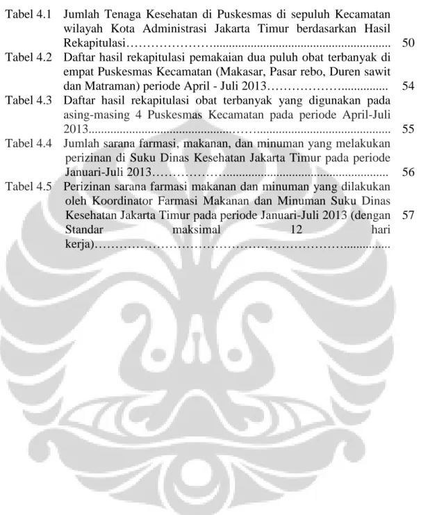 Tabel 4.1 Jumlah Tenaga  Kesehatan  di  Puskesmas  di  sepuluh  Kecamatan wilayah  Kota  Administrasi  Jakarta  Timur  berdasarkan  Hasil Rekapitulasi…………………........................................................