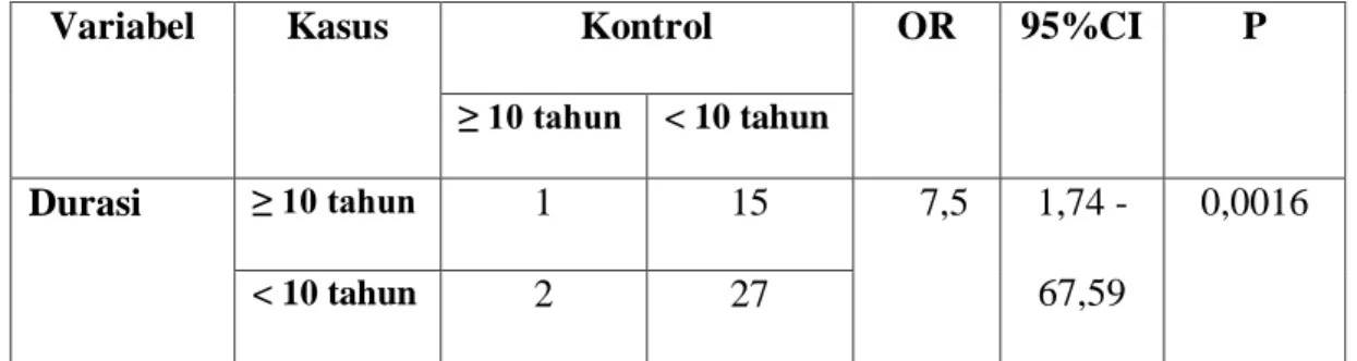 Tabel 5.4 Rerata Kendali Glikemik antara Kelompok Kasus dan Kelompok Kontrol 