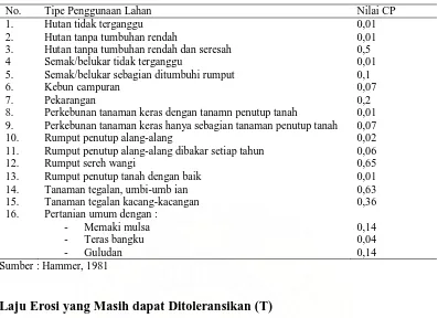 Tabel 10. Nilai CP dari beberapa tipe penggunaan lahan 