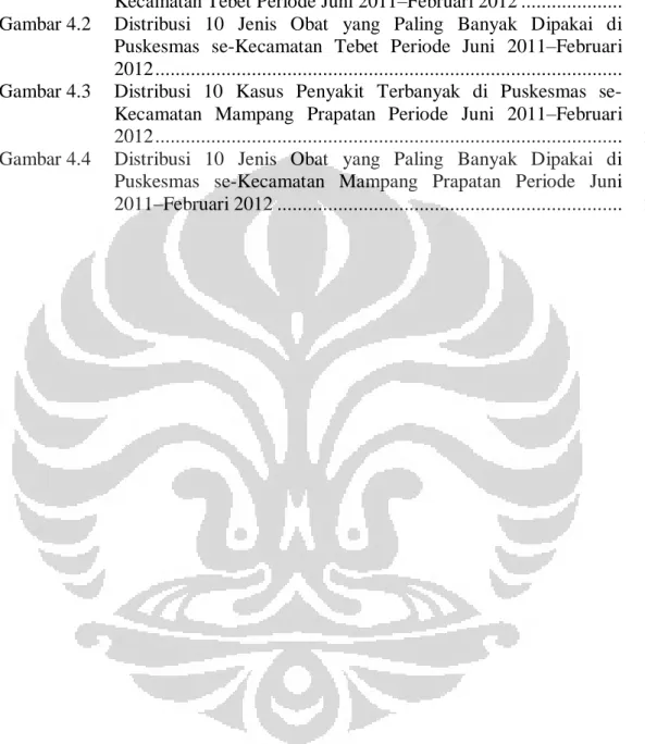 Gambar 4.1  Distribusi  10  Kasus  Penyakit  Terbanyak  di  Puskesmas  se- se-Kecamatan Tebet Periode Juni 2011–Februari 2012 ...................
