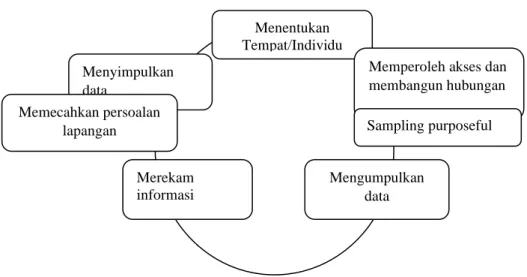 Gambar 1. Creswell (2014 : p. 307). 