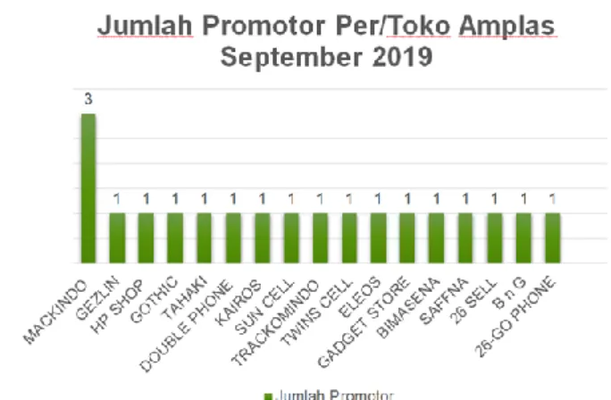 Tabel 3 Jumlah Promotor Melakukan Probing Pada Tahun 2019  April  Mei  Juni  Juli  Agus