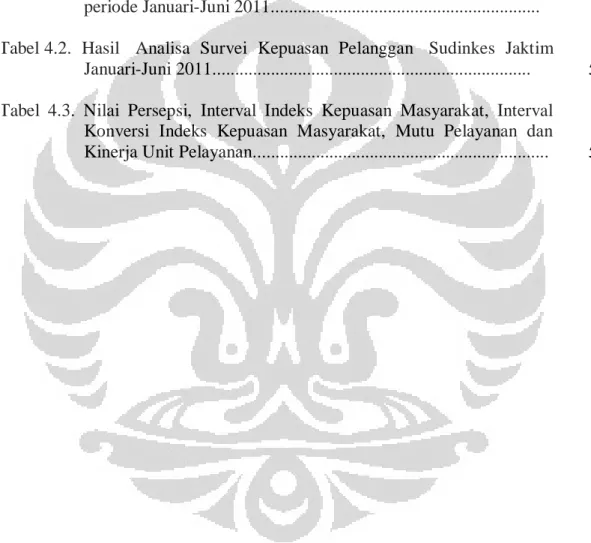 Tabel 3.1.  Retribusi perizinan di Suku Dinas Kesehatan DKI Jakarta............ 