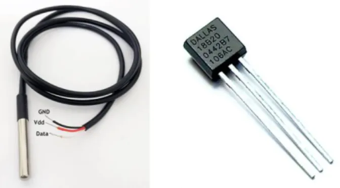 Gambar II.6 Sensor Suhu DS18B20 