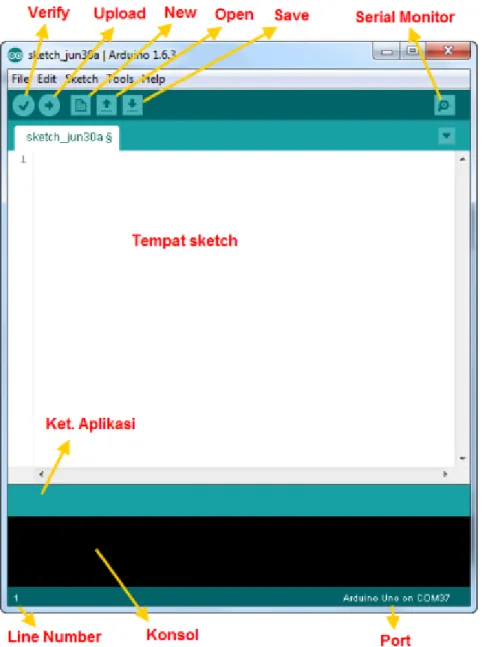 Gambar II.10 Antarmuka Arduino IDE 