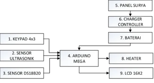 Gambar 2.10 Relay 