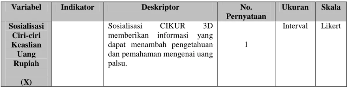 Tabel 1 Operasionalisasi Konsep 