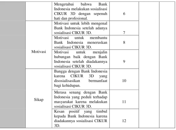 Tabel 3 Hasil Uji Reliabilitas
