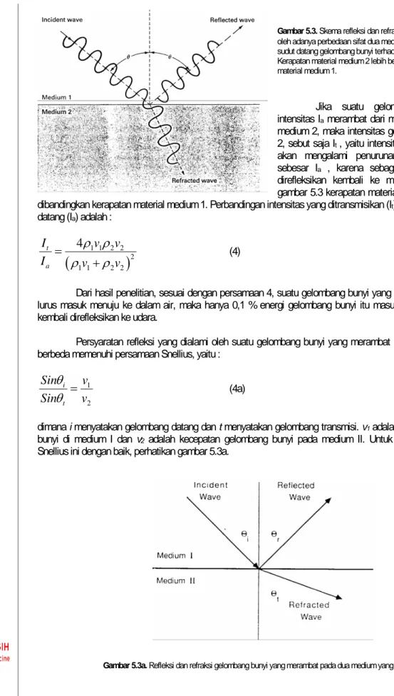 Gelombang Bunyi Dan Terapannya