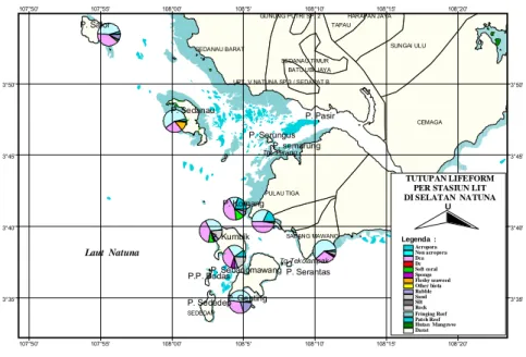 Gambar 3.  Persentase tutupan untuk masing-masing kategori  biota dan substratnya hasil monitoring di perairan  Kepulauan Natuna