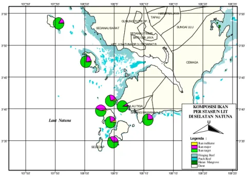 Gambar 6.   Perbandingan ikan target, ikan major dan ikan  indikator hasil monitoring pada masing-masing  sta-siun transek permanen di Kepulauan Natuna