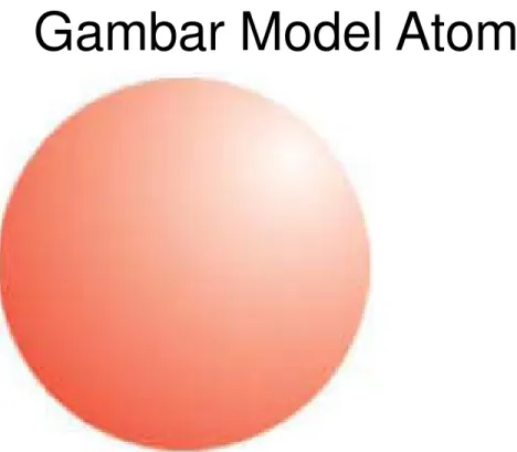 Gambar Model Atom
