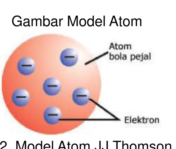Gambar Model Atom