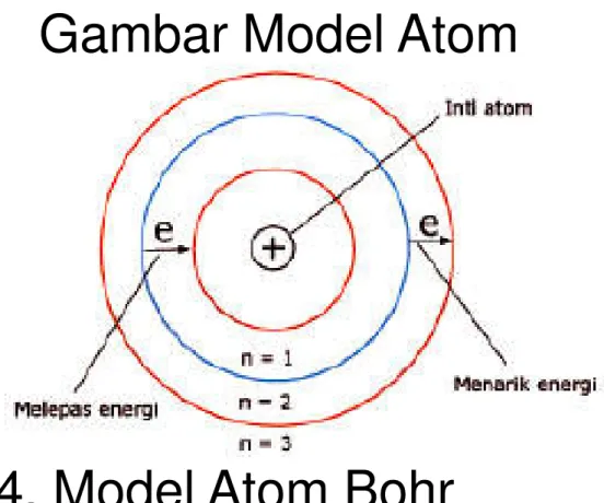 Gambar Model Atom