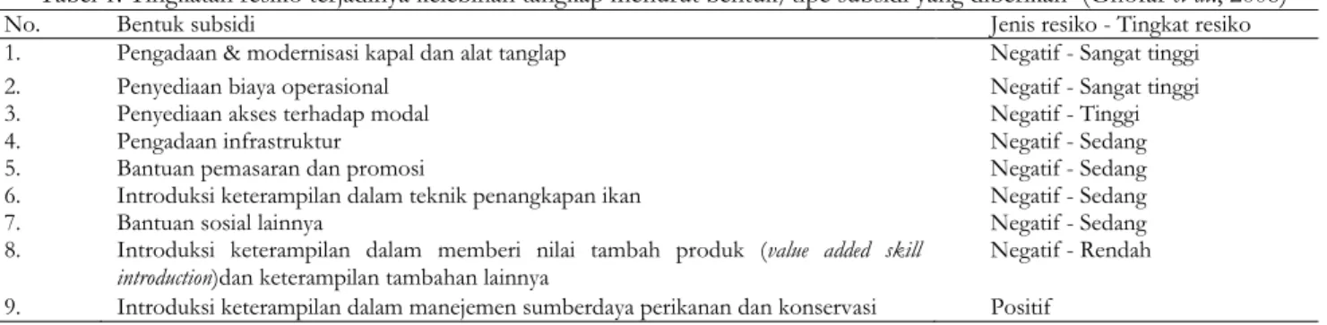 Tabel 1. Tingkatan resiko terjadinya kelebihan tangkap menurut bentuk/tipe subsidi yang diberikan  (Ghofar et al., 2008) 